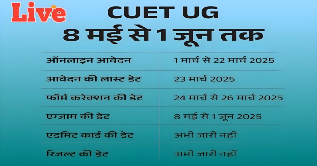 Cuet exam date 2025